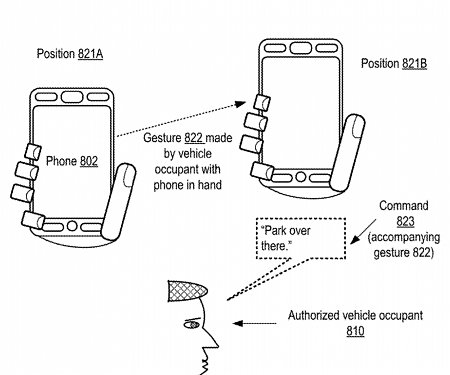 (Patent) Apple Patent is for an Autonomous Vehicle Guidance System