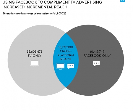 Tools of the Trade : How to Put Mobile to Use for Brands
