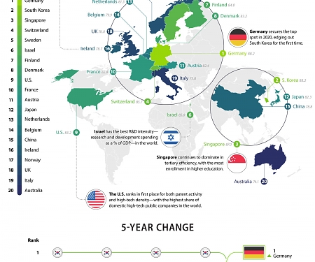 (Infographic) The Most Innovative Economies in 2020