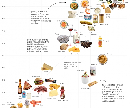 Is Sushi ‘Healthy’? What About Granola? Where Americans and Nutritionists Disagree