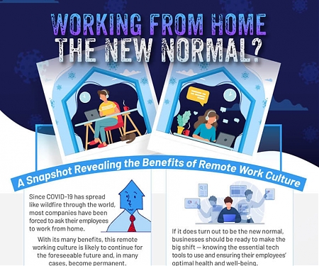 (Infographic) Is Working From Home The New Normal ?