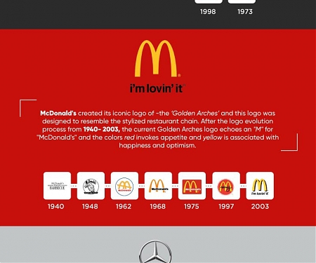 (Infographic) The Re-branding Saga of 20 Top Entitles