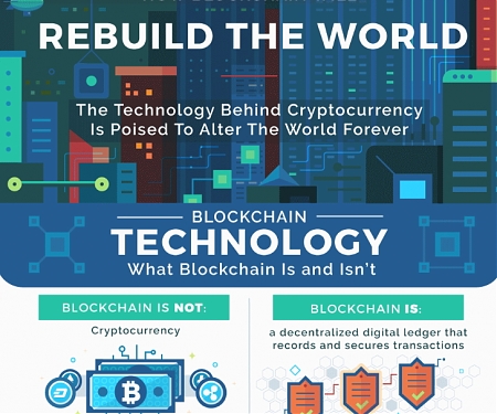 (Infographic) How Blockchain Will Rebuild The World