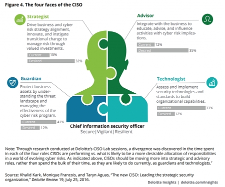 (PDF) Deloitte - The State of Cybersecurity at Financial Institutions