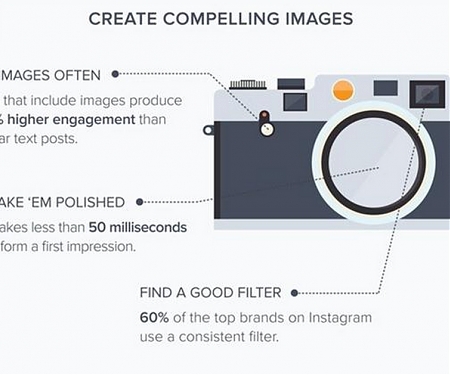 (Infographic) What Brands Need to Know About Visual Social Media