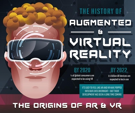 (Infographic) The History of AR and VR, and What the Future Holds