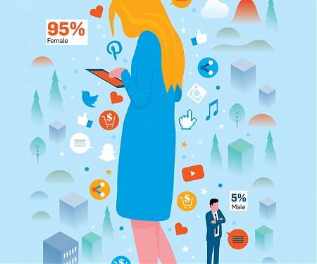 (Infographic) Influencers Are Bigger Than Ever, and They’re Just Getting Started