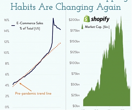 Abandon Cart : Online Shopping Habits Are Changing Again