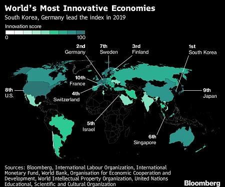 (Infographic) The Most Innovative Economies in the World