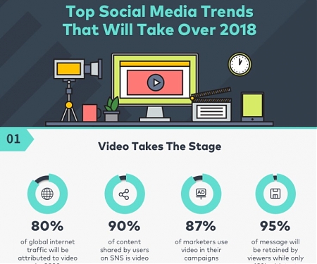 (Infographic) Top Social Media Trends That Will Take Over 2018