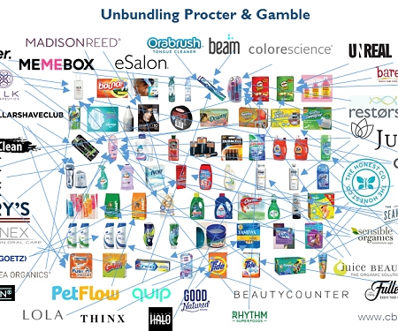 Private Companies Unbundling P&G and the Consumer Packaged Goods Industry