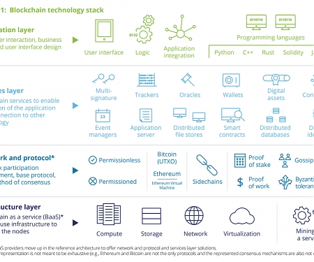 (PDF) Deloitte - Blockchain Technology for Investment Management Firms