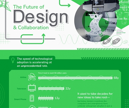 (Infographic) The Future of Design and Collaboration