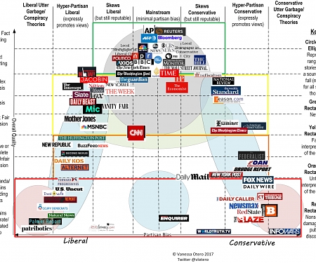 (Infographic) The Chart, Version 3.0 : What, Exactly, Are We Reading?