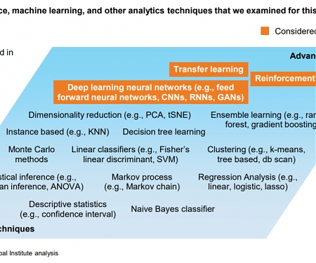 (PDF) Mckinsey - Notes from the AI Frontier : Applications and Value of Deep Learning