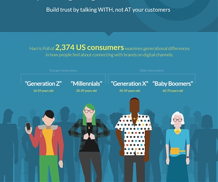 (Infographic) Young People are Sick of You Targeting Them on Social Media