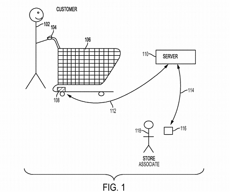 (Patent) Walmart Patent Wants To Monitor Your Health & Stress Levels While You Shop