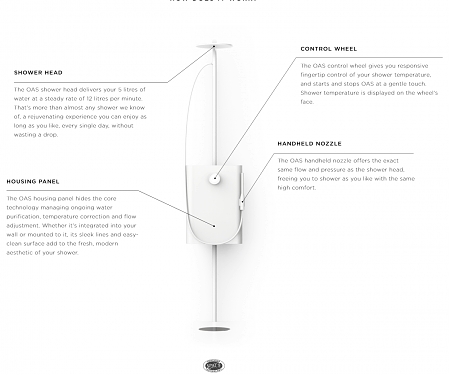 Orbital Systems Raises £15M Series B for ‘NASA-Inspired’ Tech to Save Water When Showering
