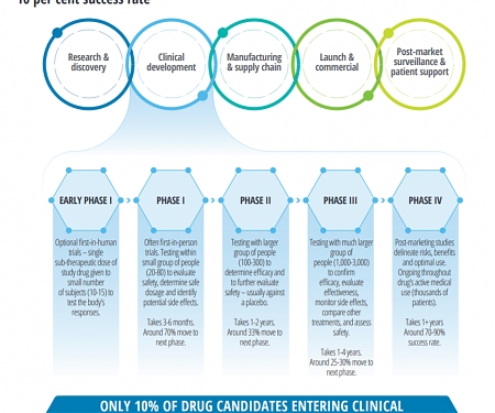 (PDF) Deloitte - Intelligent Clinical Trials : Transforming Through AI-enabled Engagement