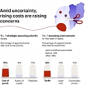 Bain - Sourcing amid Uncertainty : Fashion and Footwear Retail Strategies