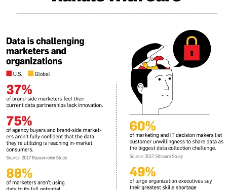 (Infographic) The Importance of Using Data Effectively and Creatively