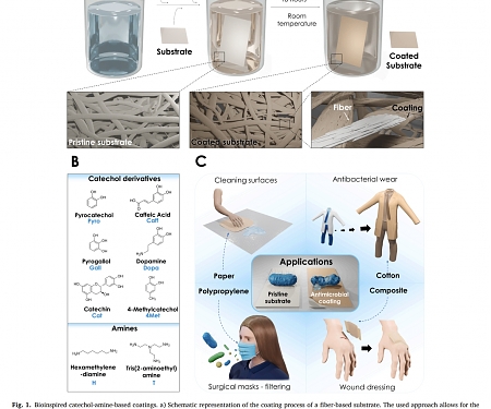 (Paper) Mussel-Inspired Antimicrobial Coating Protects Sanitary Fabrics from Contamination