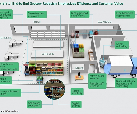 (PDF) BCG - To Reset Operations, Grocers Should Start with the Customer