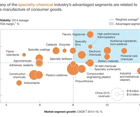 (PDF) Mckinsey - China’s Fast Climb Up The Value Chain