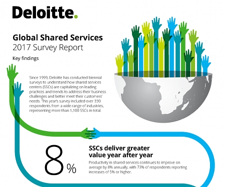 (PDF) Deloitte - 2017 Shared Services Survey Results
