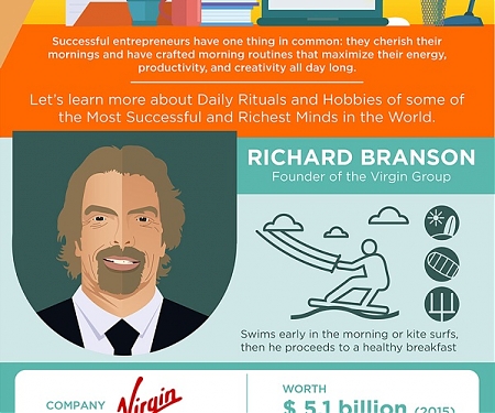 (Infographic) How 16 Successful Entrepreneurs Start Their Day