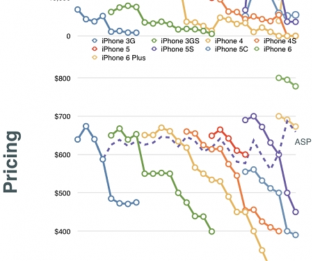 Schiller’s Law