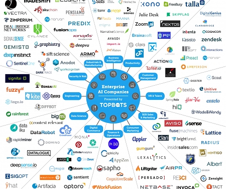 (Infographic) 113 Enterprise AI Companies You Should Know
