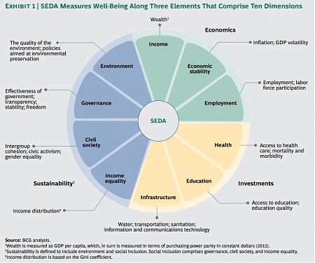 (PDF) BCG - Why Well-Being Should Drive Growth Strategies