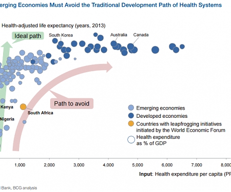 (Infographic) There’s a New Ranking of The Healthiest Countries
