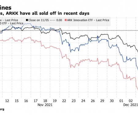 Shock to Crypto Daredevils Joins List of Scary Omens in Markets