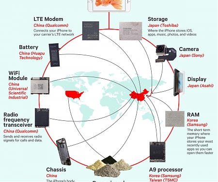 Here's Where All The Parts in Your iPhone Come From