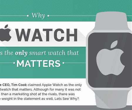 (Infographic) Why Apple Watch Is the Only Smart Watch That Matters