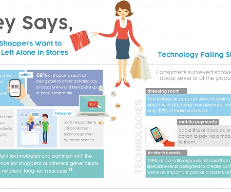New Survey Finds 95% of Shoppers Want to Be Left Alone in Stores