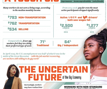 (Infographic) Is The Gig Economy Jumping The Shark ?