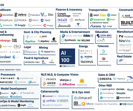 (Infographic) The AI 100 : The Artificial Intelligence Startups Redefining Industries 2020