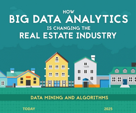 (Infographic) How Big Data Analytics is Changing the Real Estate Industry