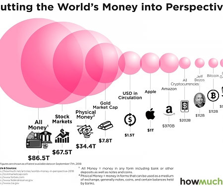 (Infographic) Comparing Cryptocurrency Against the Entire World’s Wealth