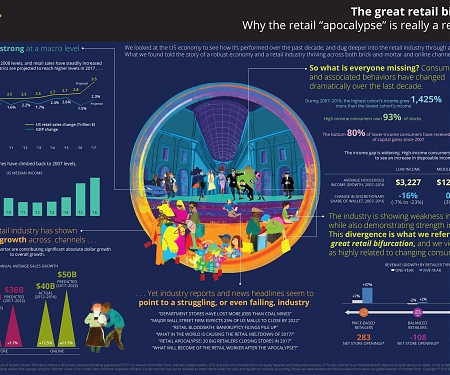 (Infographic) The Great Retail Bifurcation