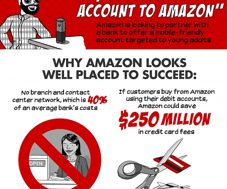 (PDF) Bain - Banking's Amazon Moment