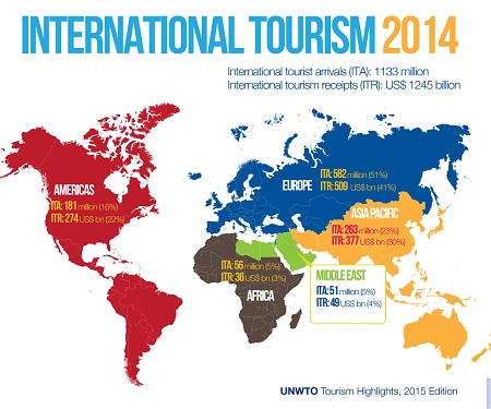 (PDF) Which Country’s Tourists Spend The Most Money ?