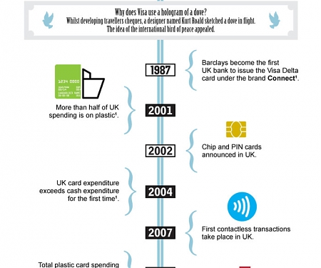 (Infographic) The History of the Credit Card