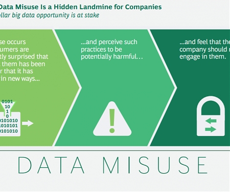 (PDF) BCG - Bridging the Trust Gap in Personal Data