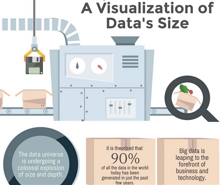 (Infographic) A Visualization of Data’s Size - Bytes Into Grams