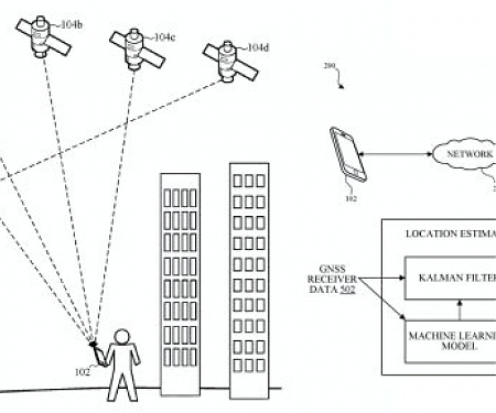 (Patent) Apple Seeks to Patent Machine Learning Correction of GPS Estimates
