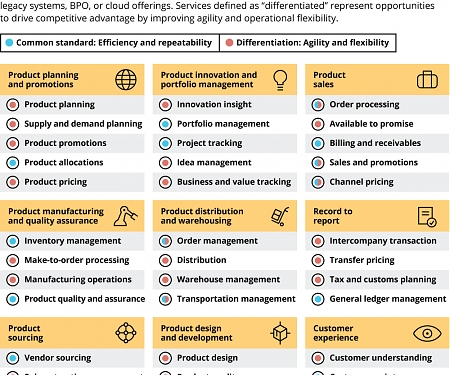 (PDF) Deloitte - Everything-as-a-Service : Modernizing the Core Through a Services Lens